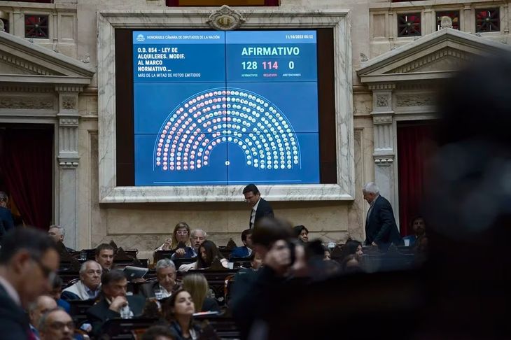 Diputados aprobó los cambios en la Ley de Alquileres.