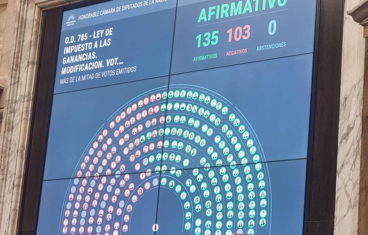 Diputados aprobó cambios en el Impuesto a las Ganancias