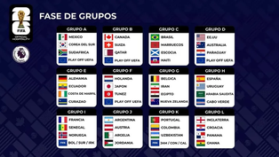 mundial 2026: asi quedo el grupo de la seleccion argentina